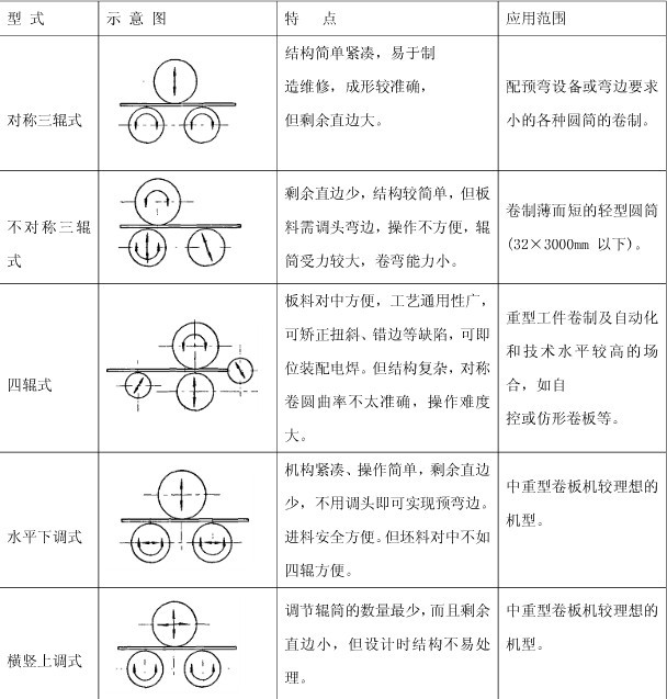 LFEF烘干機玻纖袋除塵器